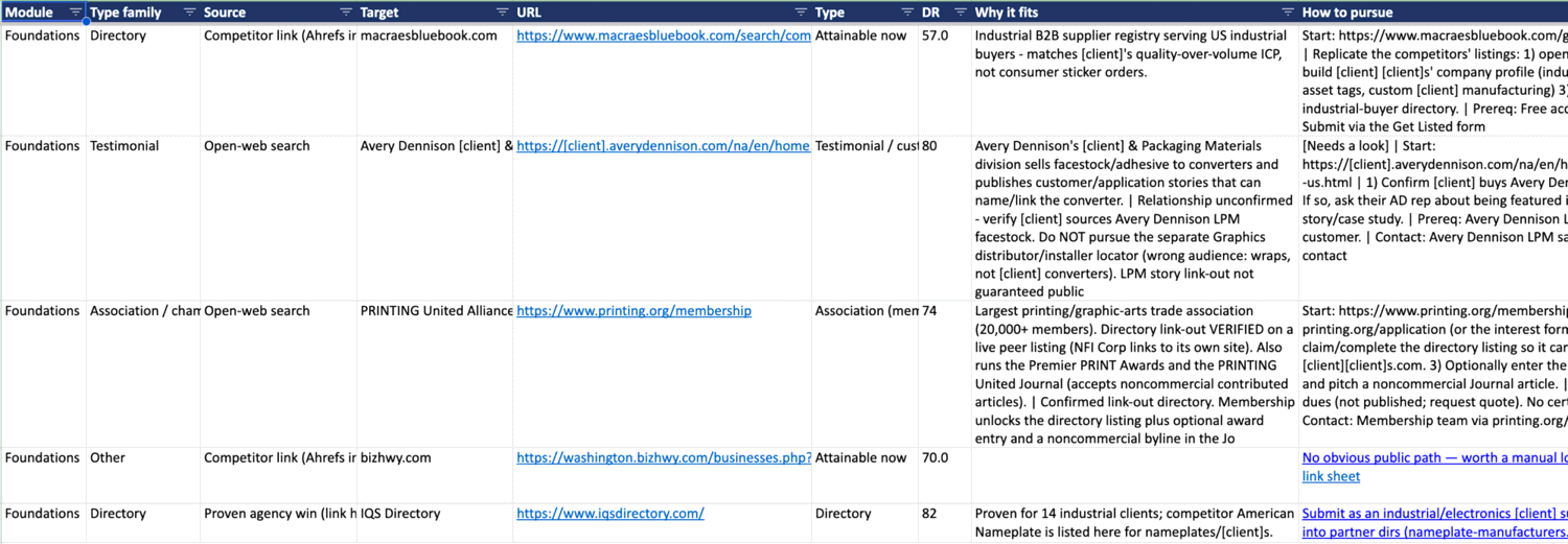 The Master Prospector workbook, with columns for module, type, source, target, URL, domain rating, why it fits, and how to pursue each opportunity
